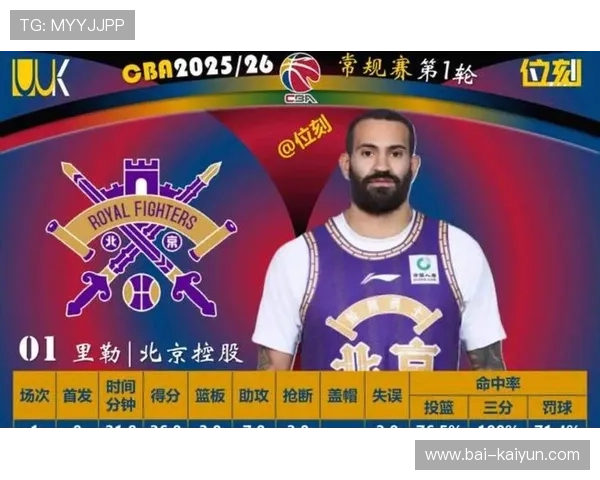 篮球联赛加强青训球员的技术统计与成长分析平台,篮球 青训 篮球联赛加强青训球员的技术统计与成长分析平台,篮球 青训